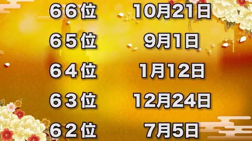 日本公布了最火的2020生日运势排名 看看你是排第几