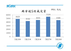 科创业板股票回车键是多少？