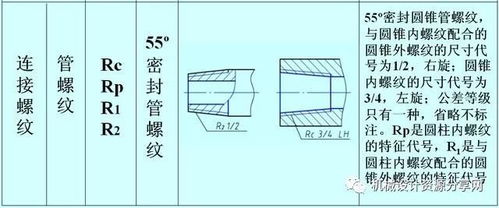 外螺纹标注 表情大全