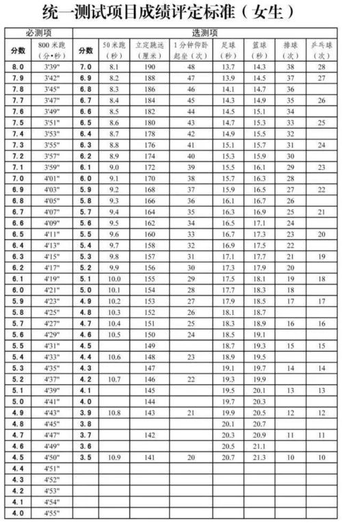 天津市中考体育考试都有什么项目(天津中考篮球训练计划表) 第1张