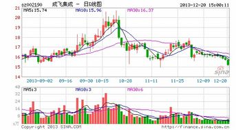 军工b一个涨停会赚多少?