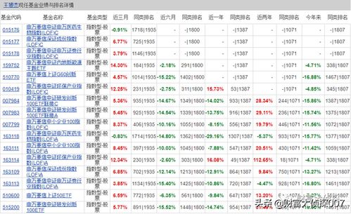 003834基金今天净值查询