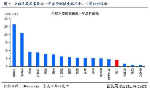 玻璃价格一个月涨30%,哪些标的会直接受益？