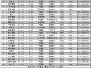 请问一下p2p排名前二十的公司有哪些？