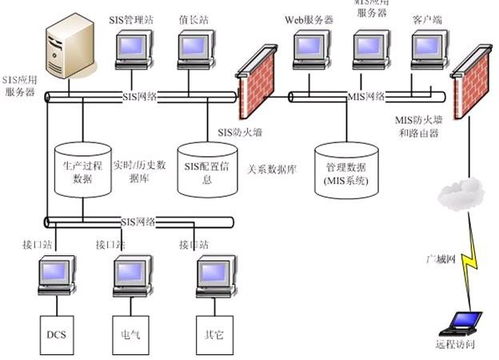 空间数据库中,矢量数据的管理方式有哪些,各有什么优缺点 (传统虚拟空间矢量模型的简单介绍)