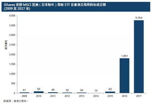 日线图反转定式买卖在交易时间内如何有效规避交易？