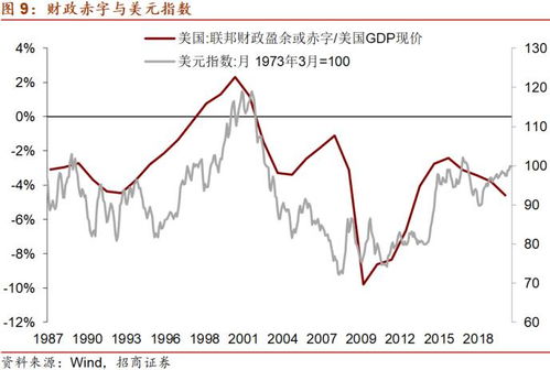 14.15年的牛市是由什么政策启动的？