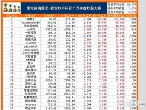 上海银行股票什么时候上市，上市后价值多少钱一股？