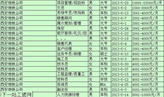 西安的5年经验，这个待遇怎样？