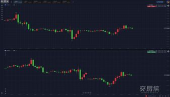 降息预期发酵Risk On势头不减！纳斯达克100收盘创历史新高，纳斯达克100ETF（159659）午后涨幅走阔