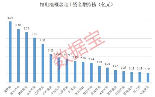 北向资金减持引领：25只个股市值锐减超过亿元