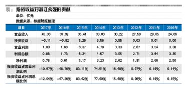 浙江永强股票的历史最低价最多少