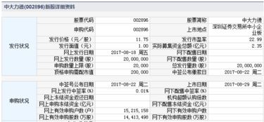 2004年6月，深市恢复发新股——8只新股在中小板上市，时称中国股市“新八股”。这里的新八股都有哪八股？