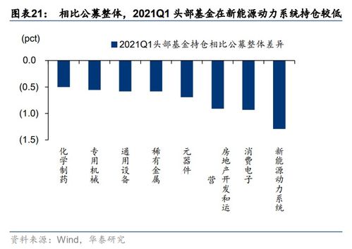 哪些股票基金持股比例少