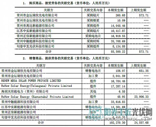 海润光伏是不是国有企业