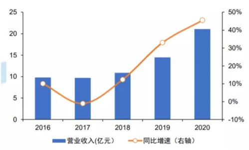 研制开发超导材料是能源开发问题吗？