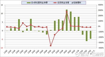 roa 净资产收益率