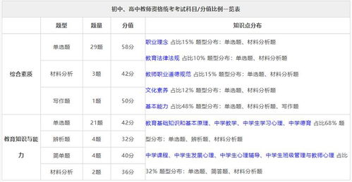 教师资格证考试有哪些题型 分值占比是多少