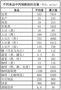 咖啡致癌真的不能喝了吗 最全面权威的答案来了