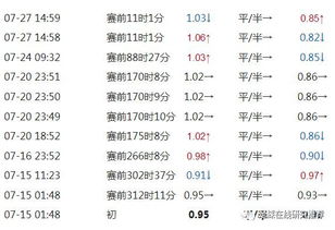 2024年6月22日星期六欧洲杯（荷兰vs法国指数分析欧赔亚赔怎么看)