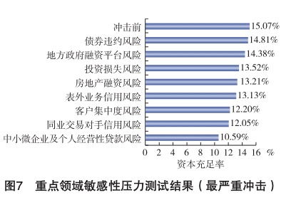 avax币项目评级,seele币项目风险评级