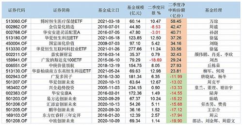 华夏基金赎回费率