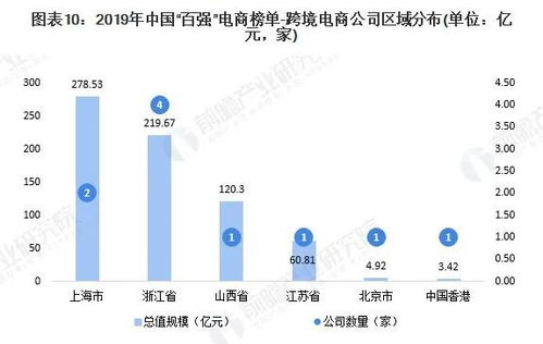 浙江有哪些知名的跨境电商