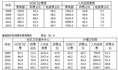 每日一练 1118资料分析 图形推理