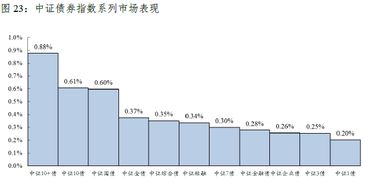 全债指数什么意思