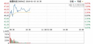 泰禾集团（000732）最近可以介入吗 ？已经连跌了很久了。我是新手 请股票高手指点！谢谢！