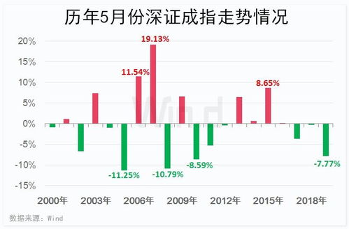 r732999新股是需要护士股票数值还是需要审视股票数值