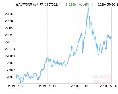 嘉实主题新动力基金的主题好么？