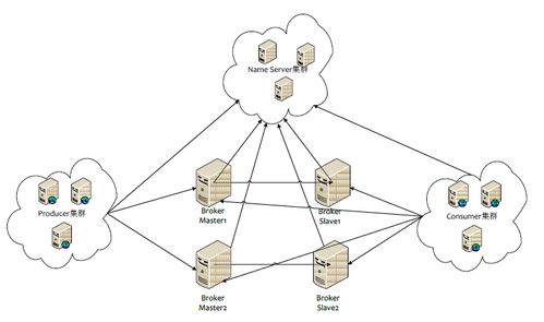 消息队列ActiveMQ RocketMQ RabbitMQ Kafka一些总结