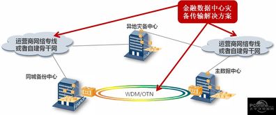 关于异地灾备中心数据解决方案研究