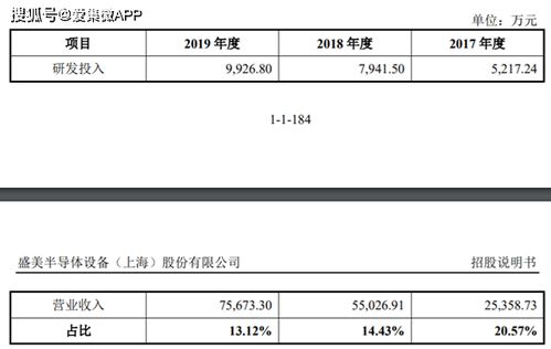 有没有核心专利权在控股子公司的上市公司例子