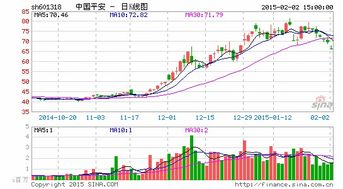 为什么资金流入股价却下跌，资金和股价之间是什么样的关系？