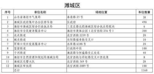 单位需要免费停车的情况说明怎么写(员工申请免费停车场的理由)