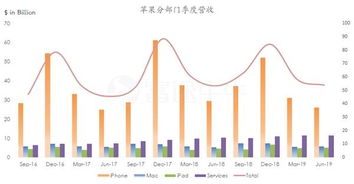 苹果的保守脱离了时代 今晚注定平淡