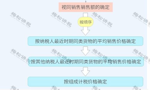 我公司是做酒水销售及自己生产企业的一般纳税人，想请问一下需缴纳哪些税金？国税要交哪些税？地税要交哪