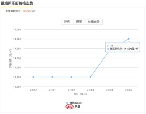 震惊 高学历人才在芜湖落户福利竟比北上广还好