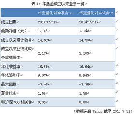 什么是华宝兴业量化对冲？