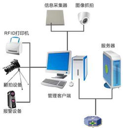 物证管理系统