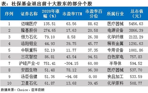 基金公司能大量减持仓内某一行业股票吗？