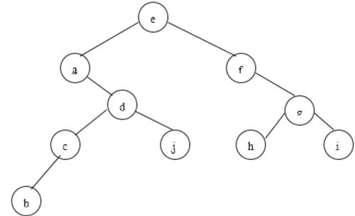 线索二叉树是一种什么结构(数据结构的前驱和后继是什么)