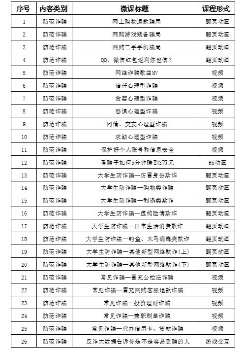 从10万元赚到100万元最快的速度是多少时间！