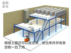 搭建3层阁楼货架，设计货架时需要注意什么(阁楼货架设计标准)