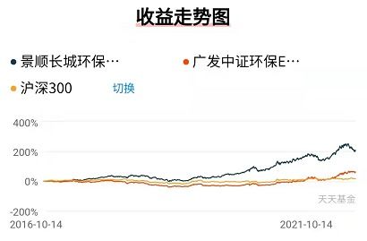 支付宝景顺长城环保优势股票为什么我有1000多卖出份额只有700多