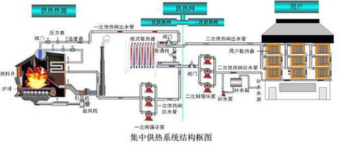 供暖系统中为何用水供暖？为何是利用了水的比热容大的原理？