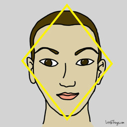 图解 从7种常见的脸型看性格,超级准 