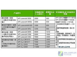 惠普激光一体机 以旧换新 积分换奖 